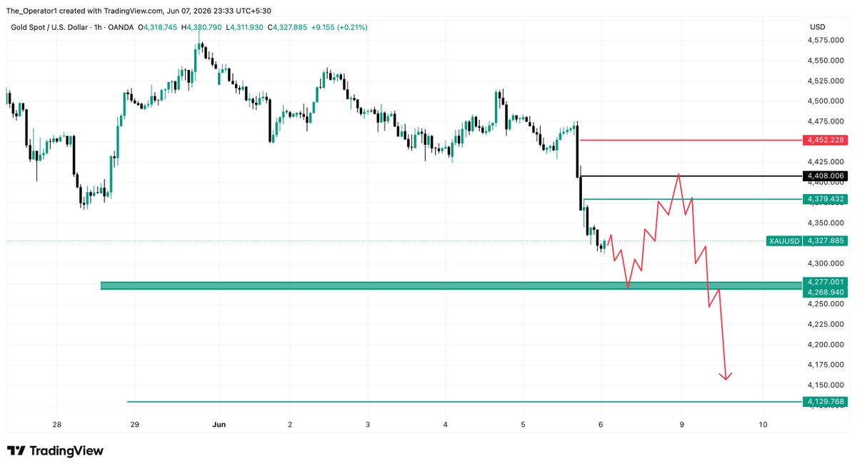Itsadiee1's tweet photo. XAUUSD .

The detailed psychological breakdown will be out tomorrow... https://t.co/OtMYlznEaO