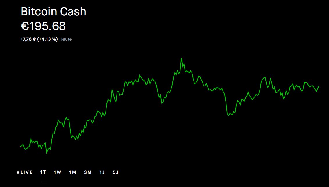 KimMitcheII's tweet photo. What's happening?
$BCH https://t.co/J1ddGEHZc5
