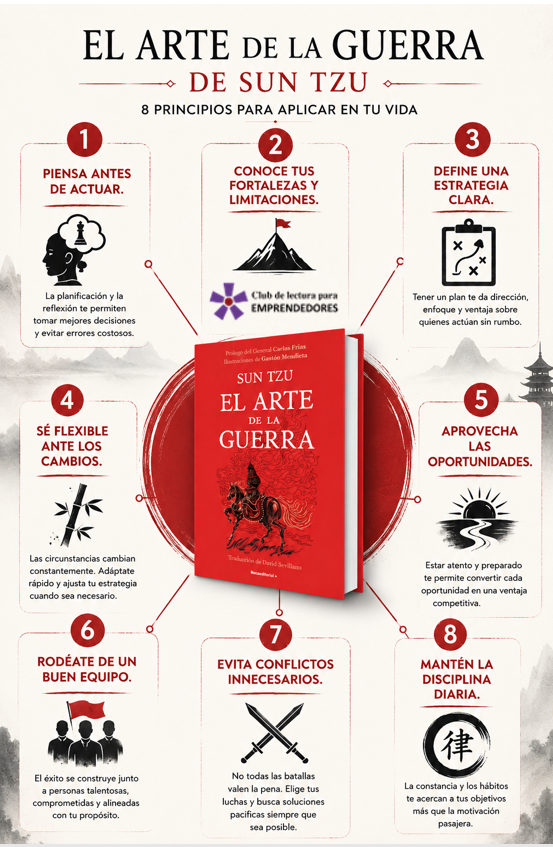 victormejiaperu's tweet photo. AQUÍ TIENES 13 IDEAS PRINCIPALES DEL LIBRO EL ARTE DE LA GUERRA 

Sun Tzu, escribió uno de los libros más influyentes sobre estrategia, liderazgo y toma de decisiones.
👇👇👇
🧵