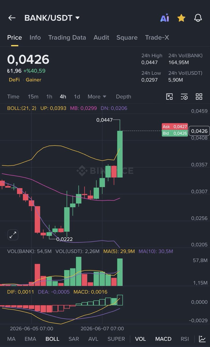Coinmatik1's tweet photo. #BANK’ı beklicem diye boşa demedik.😉 https://t.co/IPdIEeNZn0
