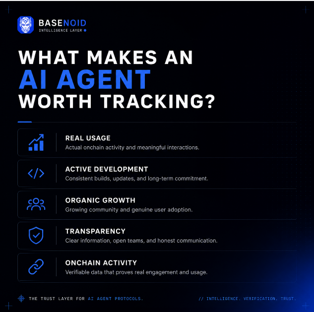 BaseNoid's tweet photo. Not all AI agents are created equal.

Before tracking any project, we ask a few questions:

• Is there real onchain activity?
• Is development consistent?
• Is the agent actually being used?
• Is the community growing organically?
• Does the project solve a real problem?

As the ecosystem grows, evaluation becomes more important than discovery.

Signal > Noise.

The future belongs to projects that create value, not just attention.