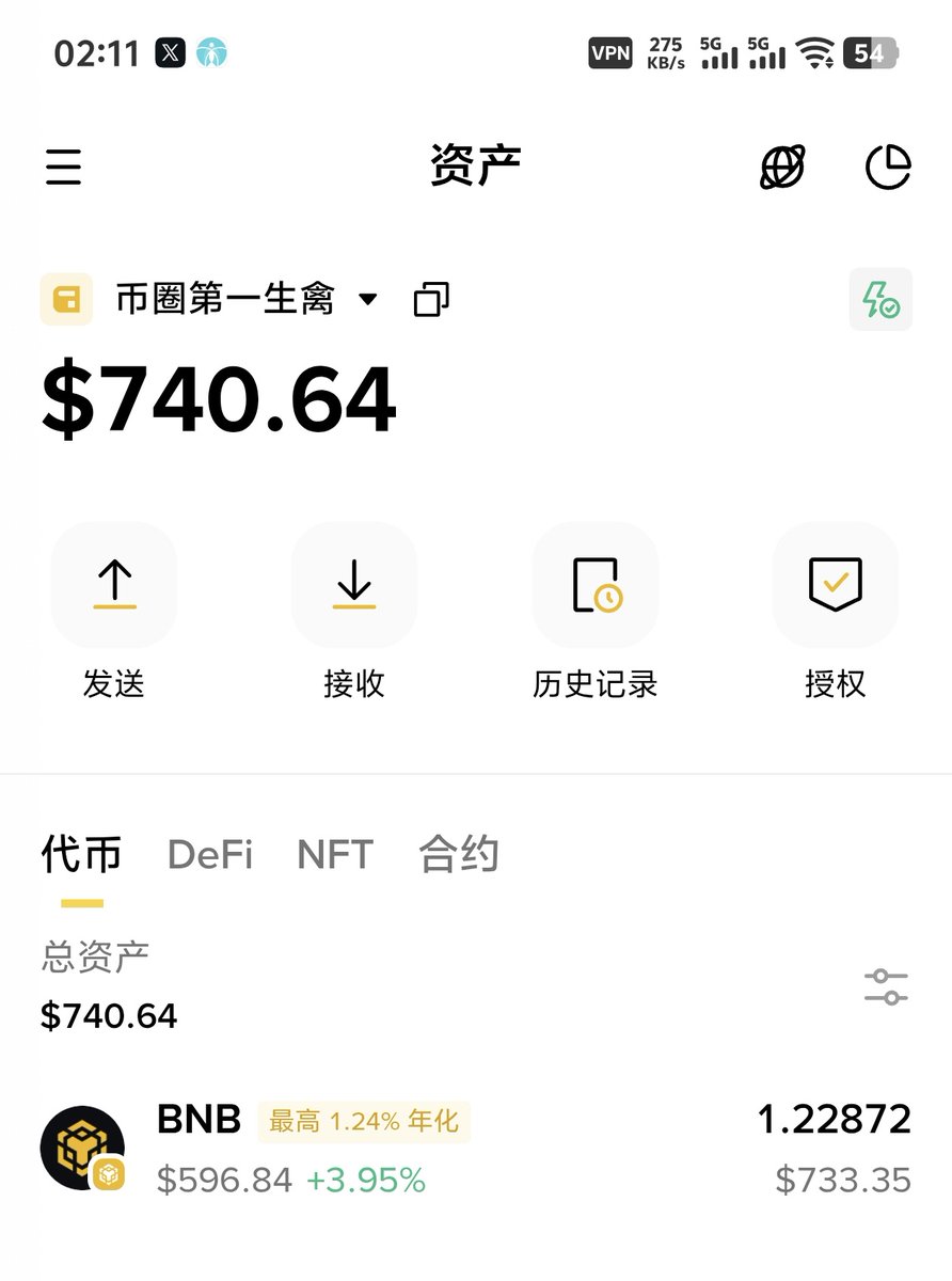 Meme45006477's tweet photo. 今天6月8号
目前来到了1.22bnb 约733u
继续加油继续努力 不知道这个地址的路能走多远 https://t.co/K482i1woXz