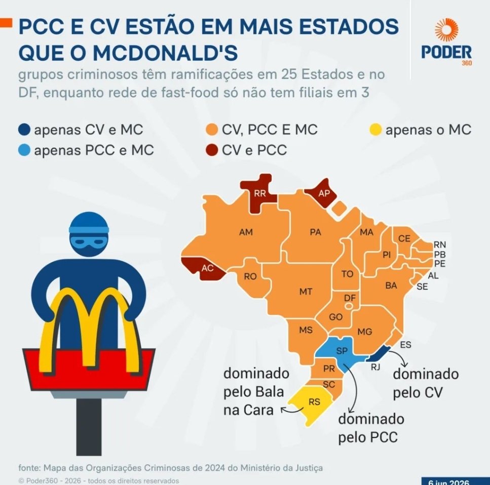 claudio_dantas_'s tweet photo. E nunca vi o McDonald's infiltrado no Executivo, no Legislativo e no Judiciário. https://t.co/f3mUBW7u87