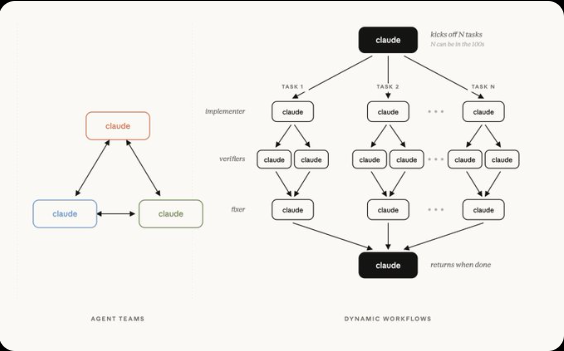 Scrizy211's tweet photo. $10k+ a month while you sleep

Fully automated

You pay $20–$200 a month for Claude, but it still only works while you’re typing

The author of the article has released a complete 14-step roadmap on how to turn Claude Code into a true autopilot that runs 24/7 without your involvement

Now Claude can:
• Run /loop on a schedule (every 10 minutes, every day at 7:00 AM, etc.)
• Work even when you’ve closed the terminal and turned off your laptop
• Run Cloud Routines in the Anthropic cloud (your laptop can be turned off)
• Automatically check itself, launch sub-agents, and return the final result

Three levels of automation:
1. /loop in the terminal
2. Desktop Scheduled Tasks
3. Full-fledged Cloud Routines (the most powerful)

The best find of the day