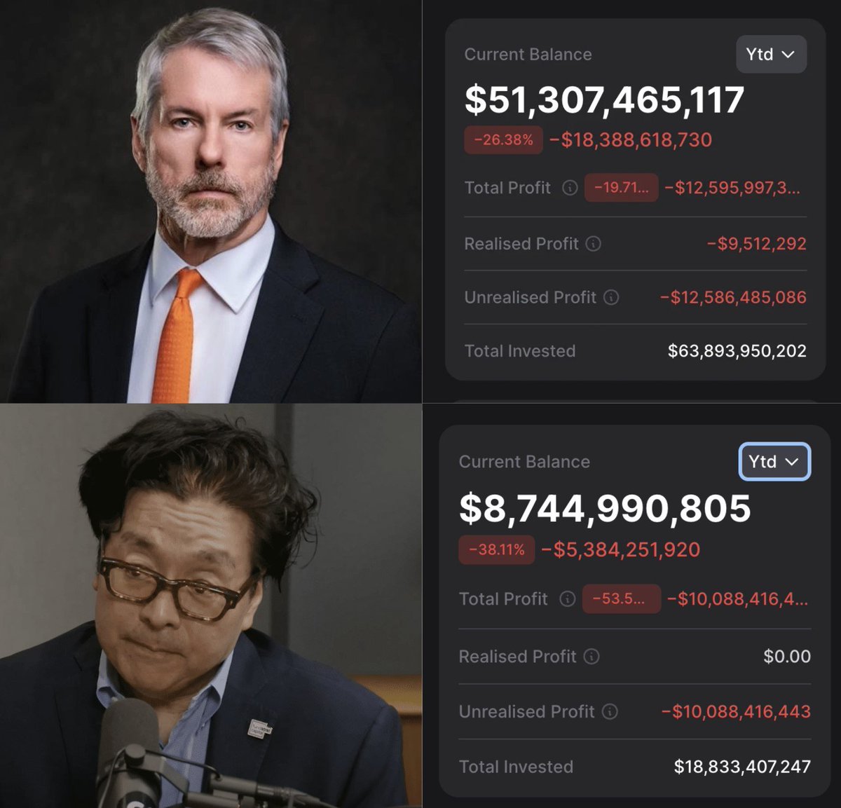 i_Punit9's tweet photo. 🚨 The two biggest CRYPTO BULLS are now down a combined -$22.5 BILLION.

Bitcoin has crashed -$17,488 over the past 10 days to a four-month low of $60,500. Saylor's 📷$BTC holdings are now at a record $12.5 BILLION unrealized loss.

Ethereum is down -25% over the same period, falling below $1,600 for the first time since April 2025. That puts Tom Lee's 📷$ETH holdings at roughly $10 BILLION in losses.

#BTC Price Analysis# #Macro Insights# #CRYPTONewsTalk
