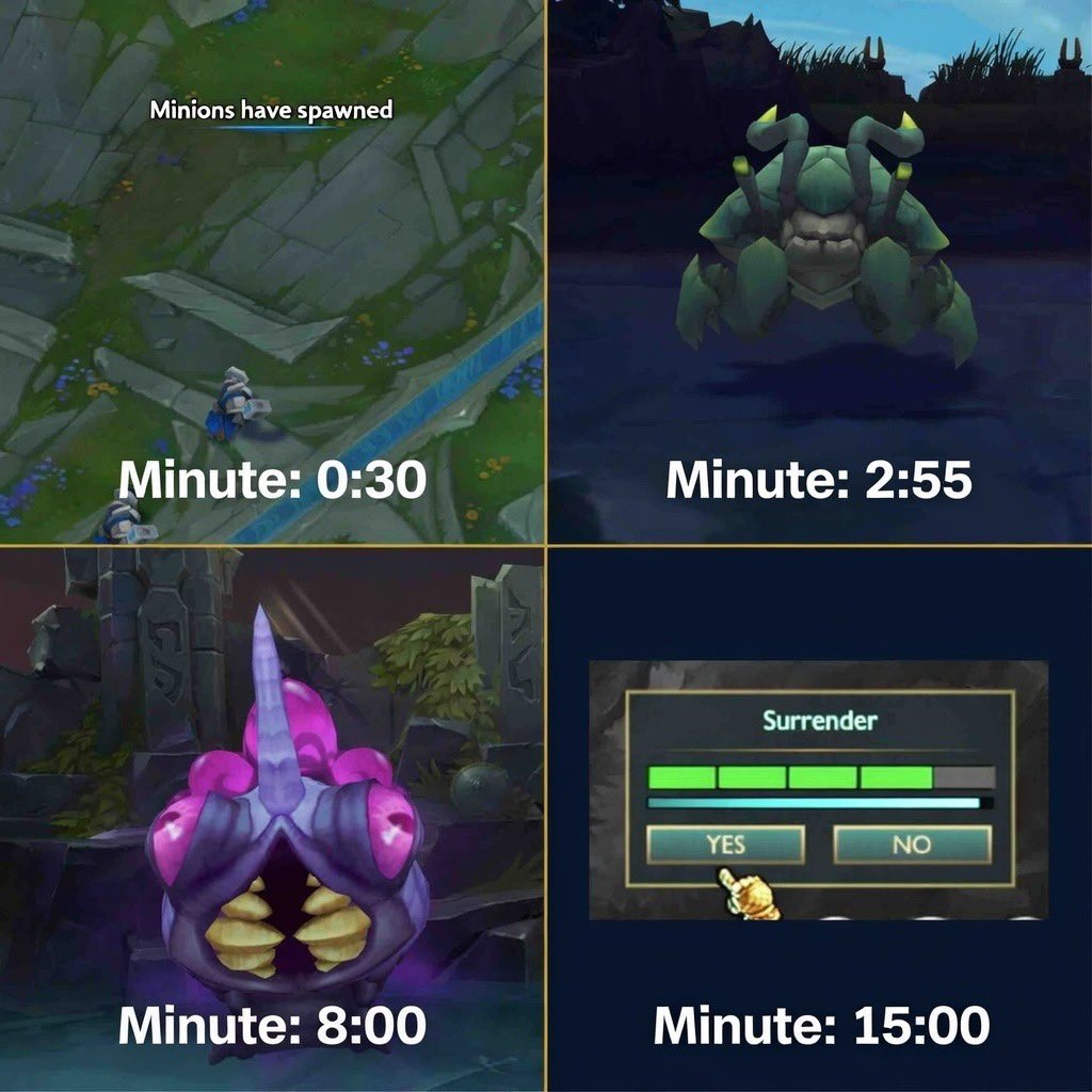 1v9GG_'s tweet photo. guide for important early game timers https://t.co/ZAZydKCk28
