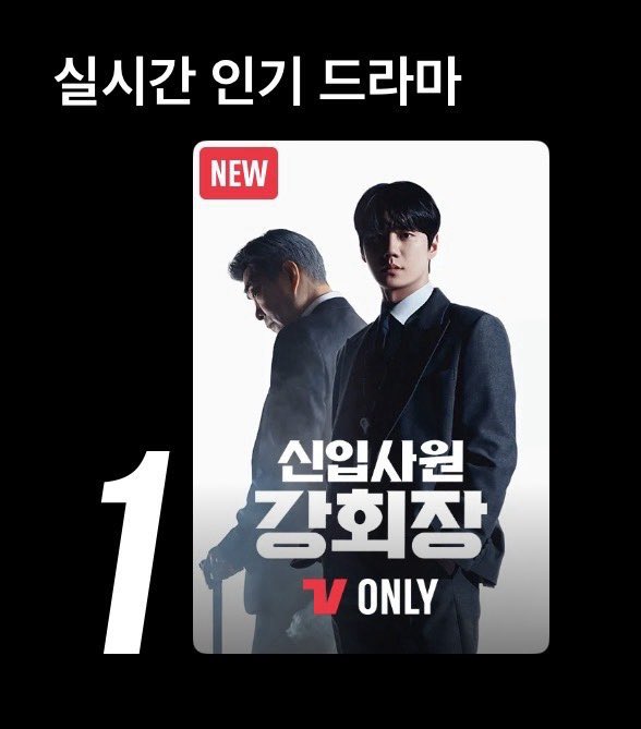 junyoungies's tweet photo. Today's Tving Top 20 - 1st place  
Real-time Popular Drama - 1st Place  

PEOPLE REALLY ARE SEATED FOR REBORN ROOKIE HELL YEAH ❤️‍🔥

#RebornRookie #LeeJunyoung #이준영 https://t.co/Td86EHHgZH