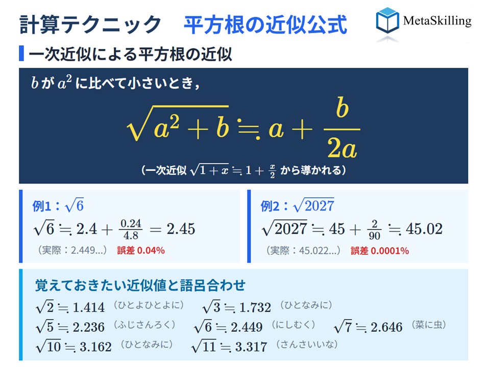 MetaSkilling's tweet photo. 【計算テクニック】平方根の近似

√(a² + b) ≒ a + b/(2a)

これを覚えておくと、近似値を覚えていない平方根もすぐ近似できる！

例：√2027 = √45²+2 ≒ 45 + 2/90 ≒ 45.02
（実際は45.022...）

誤差0.0001%。検算や概算に便利

√6 の近似値はゴロを覚えておくと、化学などで何かと便利です！ https://t.co/HKt2h37ihO