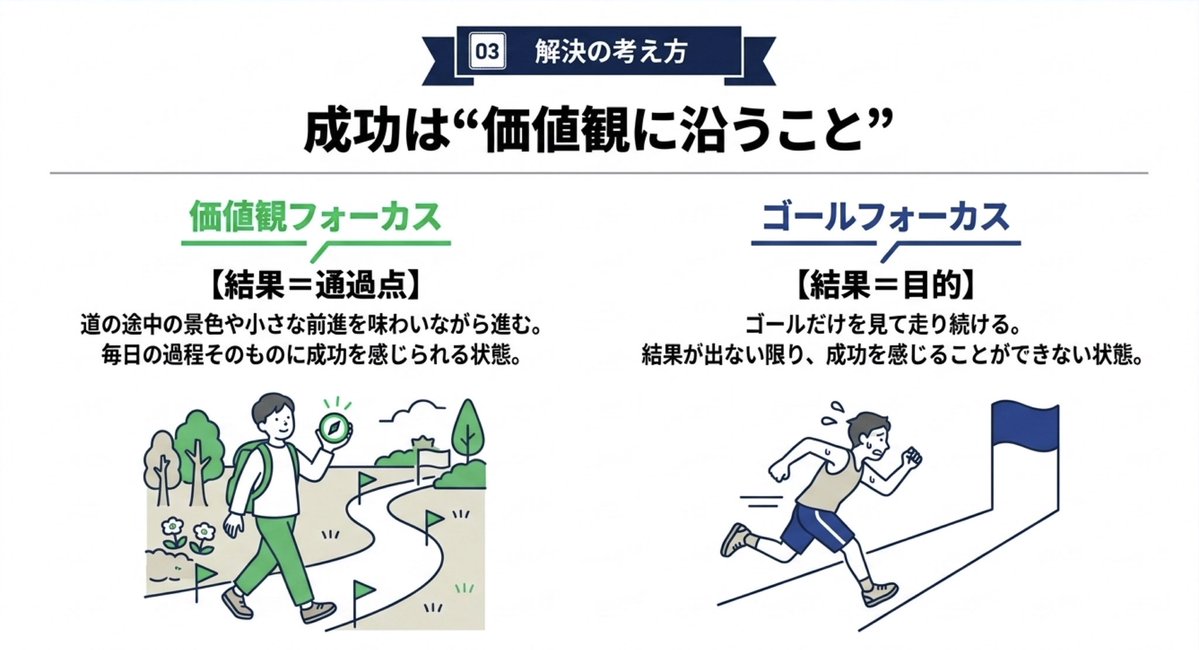 yagijimpei's tweet photo. メンタルが不安定になる人ほど、成功を「結果を出すこと」だと思っています。でも本当の成功は、自分の価値観に沿って生きること。結果だけを追うほど苦しくなるし、過程を味わえる人ほど、心は安定して結果もついてきます。幸せを未来に先延ばししないことが大切です。今この瞬間からです。 https://t.co/5z49Gej1Sn