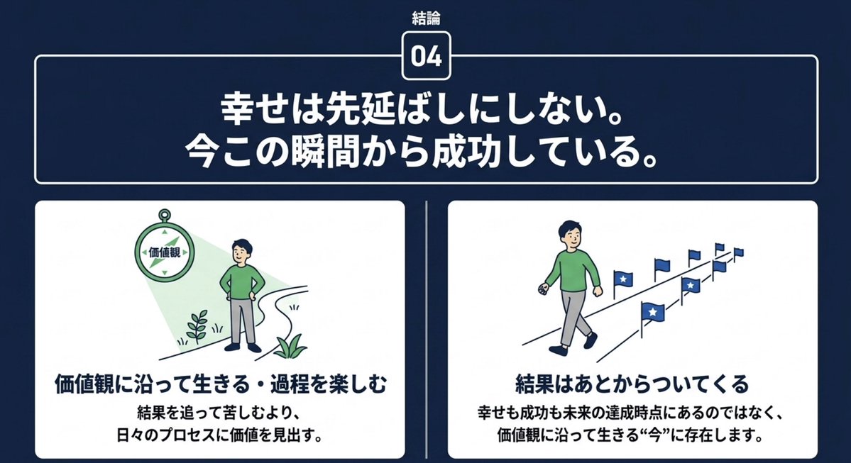 yagijimpei's tweet photo. メンタルが不安定になる人ほど、成功を「結果を出すこと」だと思っています。でも本当の成功は、自分の価値観に沿って生きること。結果だけを追うほど苦しくなるし、過程を味わえる人ほど、心は安定して結果もついてきます。幸せを未来に先延ばししないことが大切です。今この瞬間からです。 https://t.co/5z49Gej1Sn