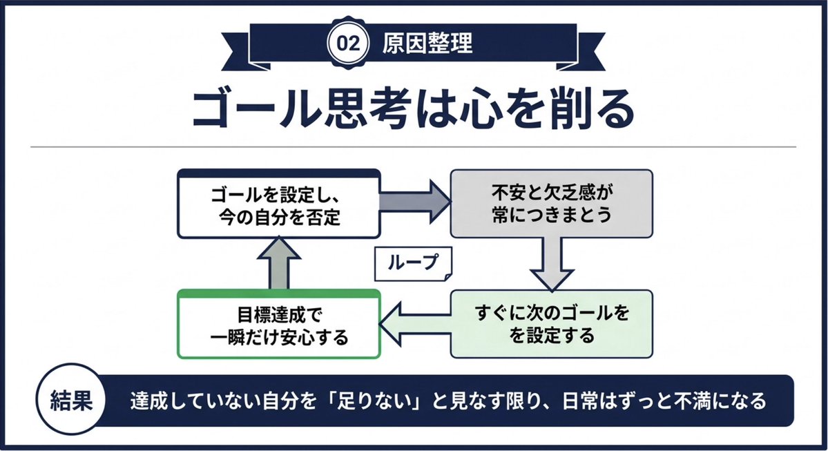yagijimpei's tweet photo. メンタルが不安定になる人ほど、成功を「結果を出すこと」だと思っています。でも本当の成功は、自分の価値観に沿って生きること。結果だけを追うほど苦しくなるし、過程を味わえる人ほど、心は安定して結果もついてきます。幸せを未来に先延ばししないことが大切です。今この瞬間からです。 https://t.co/5z49Gej1Sn