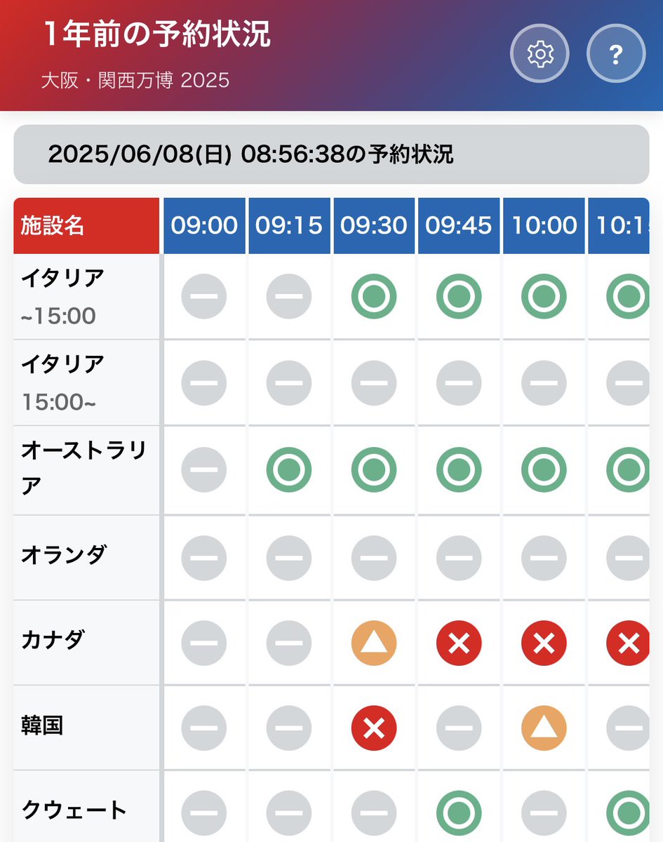 s__hrimp's tweet photo. 万博の当日予約状況サイトが、1年前の予約状況を見られるように生まれ変わりました https://t.co/VYlrtW0i3N