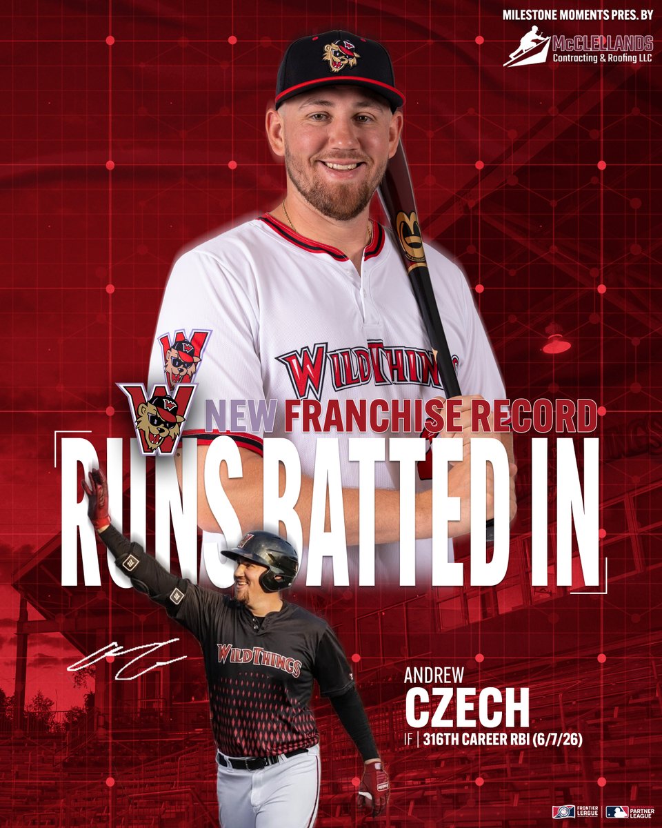 WashWildThings's tweet photo. Andrew Czech's driven in more runs than any Wild Thing EVER as he sets the franchise record today with his 316th career run knocked in. 

@andrewczech25 | @FLProBaseball | #GoWild https://t.co/bdxhhgACKF