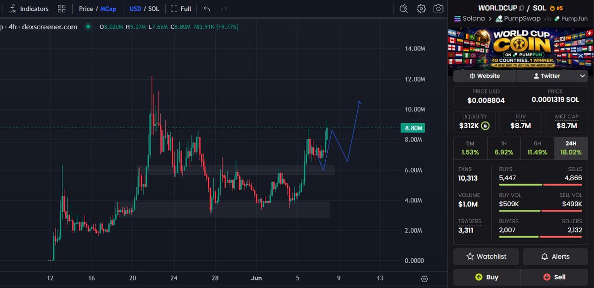 JacalCrypto tweet picture