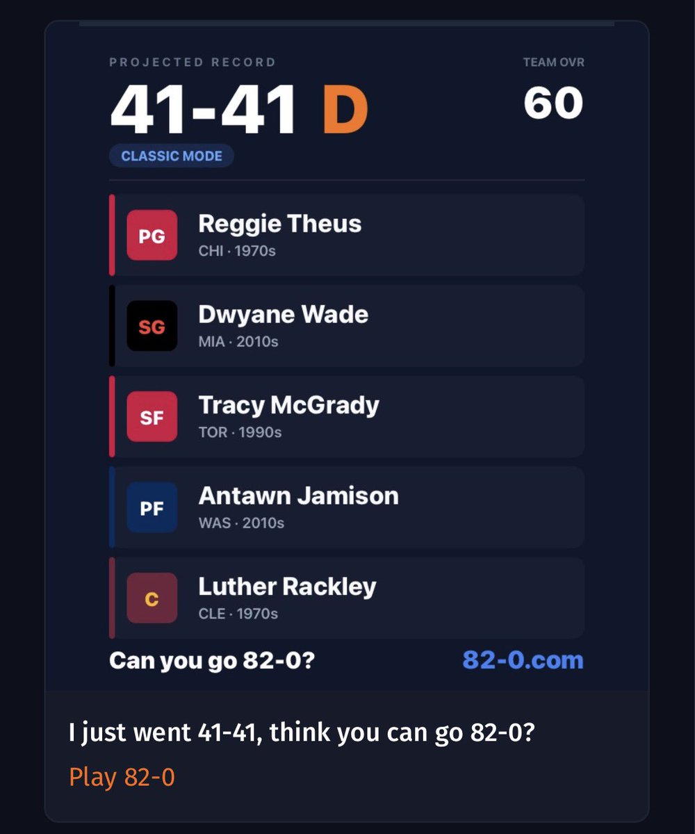 Austin_M915's tweet photo. 82-0 is cool but can u craft perfect mediocrity https://t.co/HsWPa6glYF
