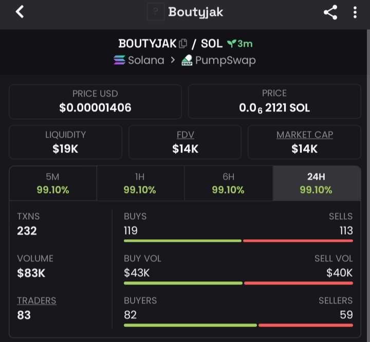 JACK445J's tweet photo. I Showcased $BOUTYJAK on my private TG 
DM me now to access my VIP TG 

CA>
6eEQtGNoQ7VaPFy3iUZBxNHU5LfvYZRep6umdbfpump https://t.co/3MpGYarnkG