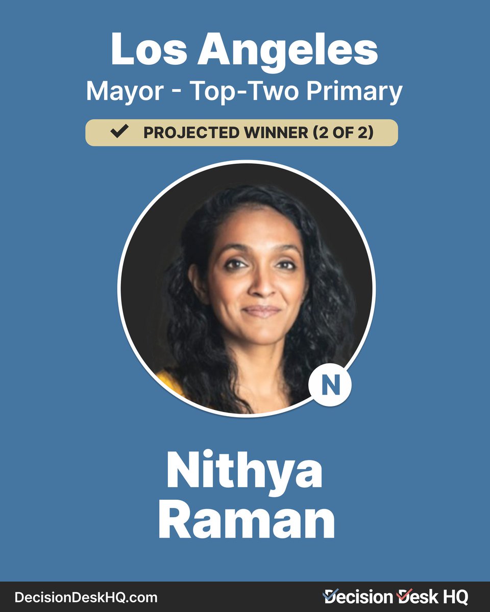 IAPolls2022's tweet photo. DDHQ PROJECTION: Nithya Raman wins the second of two spots in the CA Los Angeles Mayor Nonpartisan Primary. https://t.co/a5omzLwmsi