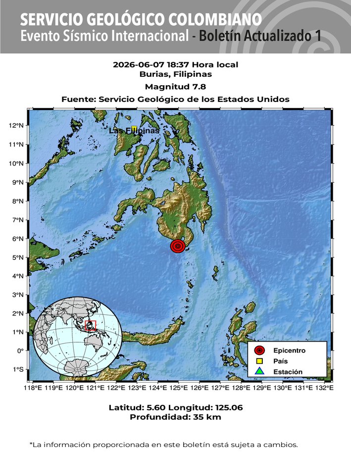 sgcol's tweet photo. #SismosColombiaSGC Evento Sísmico Internacional - Boletín Actualizado 1, 2026-06-07, 18:37 hora local. Magnitud 7.8, Profundidad 35 km, Burias, Filipinas #NoticiaEnDesarrollo #Temblor #Sismo Más información: https://t.co/63pt8nVsSe https://t.co/aWnIdPk0uF