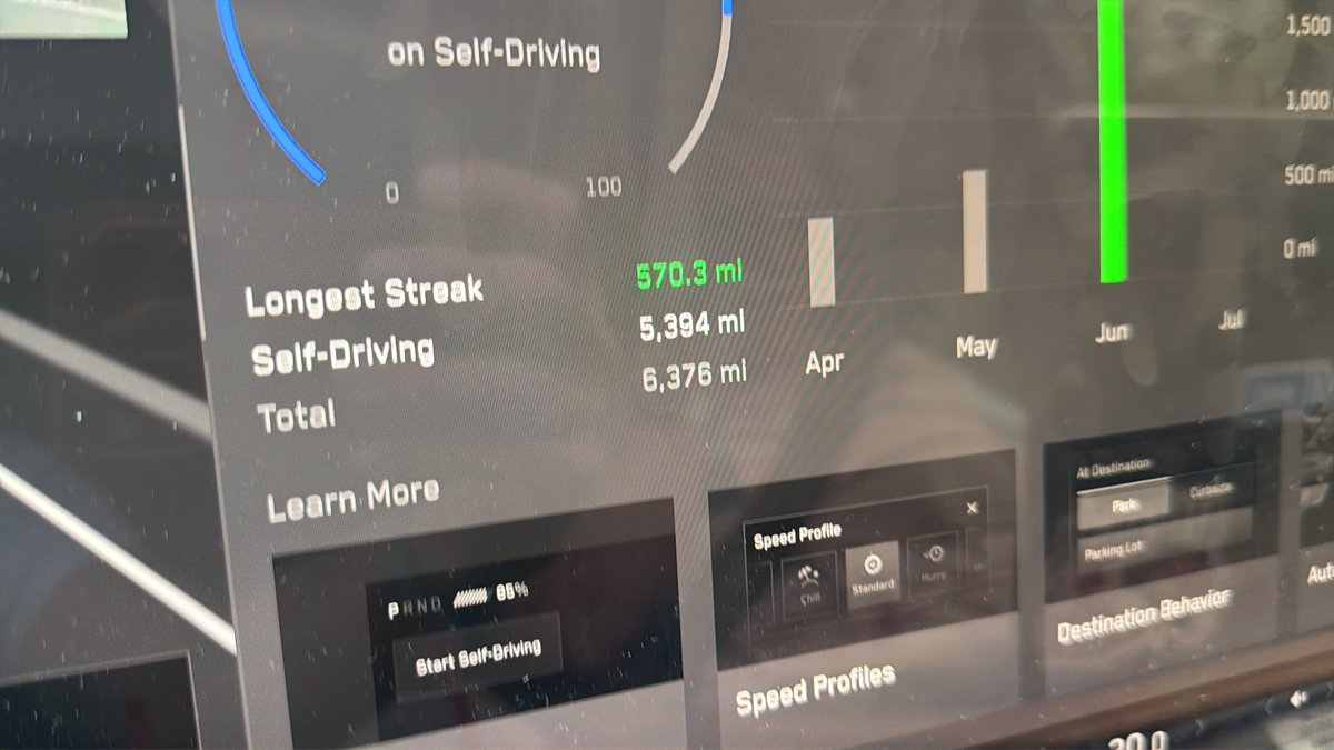 DrKnowItAll16's tweet photo. Ok Lane and I just got into a bit of an argument due to the FSD streak. As @ChuckCook noted a while back, these streaks reward dangerous behavior and this was a case in point. Details follow. @Tesla_AI you need to pay heed. 
On our way back from summer meetup Michigan, our Cybertruck has driven very poorly on FSD: lane biasing to the left the entire trip and extremely slow to shift lanes to the right. I’ve documented this and will be sending a detailed report to the Tesla AI team. Still we’d made it to 570 miles on the way home. But in Nashville in heavier traffic the truck was taking an extremely long time to merge right and a truck honked at us. @lanielane81 yanked the wheel to force it over and that of course broke the streak. I said something like “noooo!” And it upset her that I was bummed about the whole thing. 
All’s well and I apologized but the lesson for me is that this streak thing can lead to poor decisions on our parts. 
I’d suggest rethinking this idea, and at the least allowing us to hide the streak number on the main screen. It’s stupid to encourage poor decisions when safety is on the line.