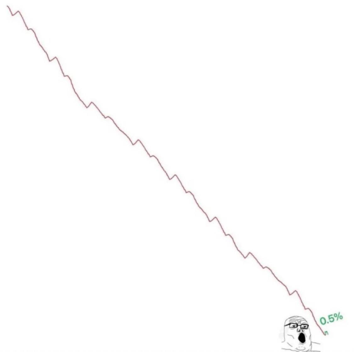 JLKHatesYou's tweet photo. Third green daily $Wojak candle in a row. Send it to highs, I’ve seen enough https://t.co/mshQoy48UD