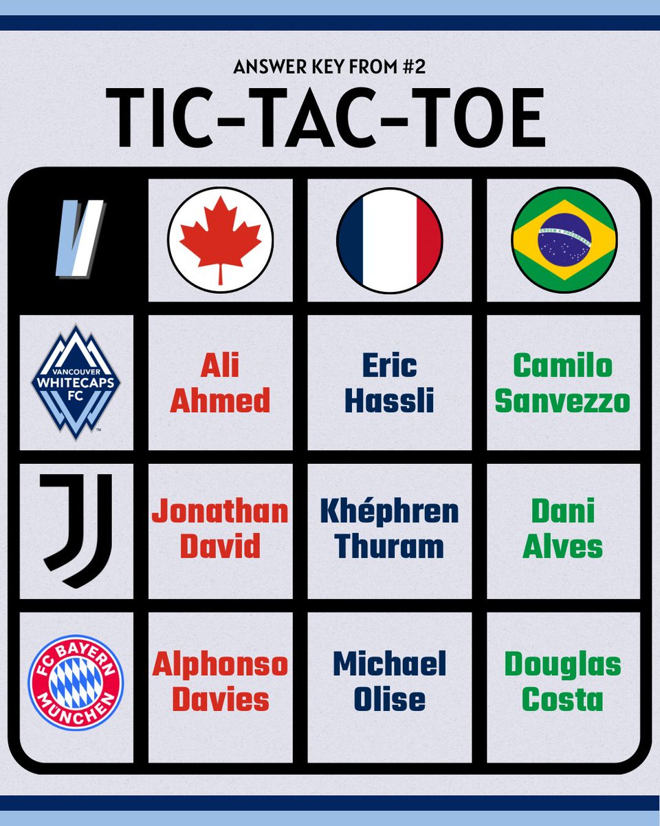 Van_Insider's tweet photo. ❎🅾️

Here’s the third grid of our footy tic-tac-toe series! Sorry for the delay from the past one to this one, I will do better 🙂‍↕️

Let’s see if YOU can fill this in, good luck!

#VWFC https://t.co/qdxsCllDku