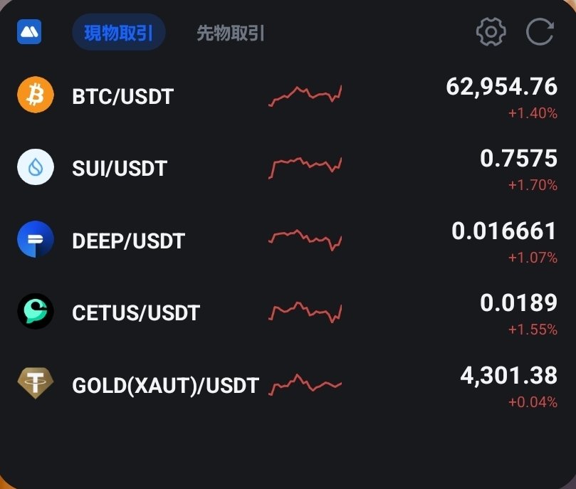 ponsdot's tweet photo. おはようございます☀
ビットコインの上昇いいですね💪

つられる形でSuiは上がってますが
一時的なものと分かりつつも嬉スイ💧

みんな仮想通貨に無関心タイムの今、
こういう小さな動きをちゃんと追っておきたいですね🫠 https://t.co/pMtdpz2O30