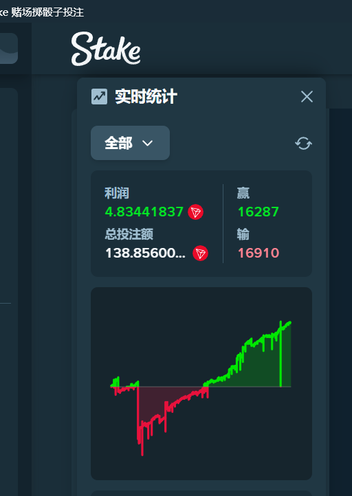 2020_kai35836's tweet photo. @Stake  #量化 #自动投注
新的开始，遭到黑天鹅。造成了重大亏损。
但策略是成功的 https://t.co/YYMq2oop3W