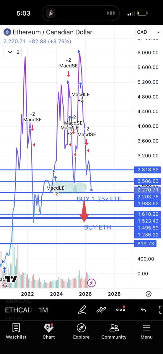 murrkedd's tweet photo. #BTC is getting MURRKEDD ❗️

📌 55K this year? https://t.co/KsElVpViYh