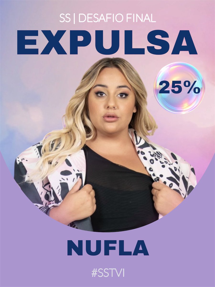 bloguinhas's tweet photo. 👁️SS | DESAFIO FINAL

Votações suspensas 
31% Leandro
——————————————
Votações encerradas
43% Marisa Susana
32% Liliana

Sendo assim Nufla foi a expulsa desta noite com 25% dos votos.

#sstvi #ssdf #bloguinhas https://t.co/XtCKRBKHHs