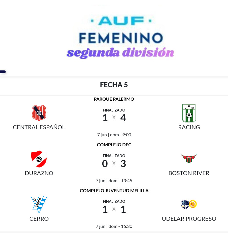 jofeces's tweet photo. #FútbolFemenino ⚽️🇺🇾
Campeonato Uruguayo de Segunda División 
Torneo Apertura 

● Resultados fecha 5
● Posiciones 
● Fecha 6 https://t.co/y2C7Sn9u5H