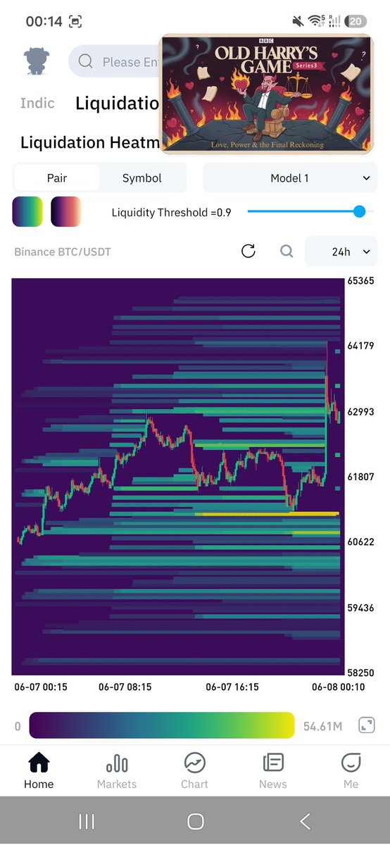 simonladd3's tweet photo. @MookieNFT Wipe out of 
The  market to  create liquidity 👀😎💧 https://t.co/dgM9LdLFbw