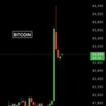 Photo by وحش العملات الرقمية (@cryptodelta5000)