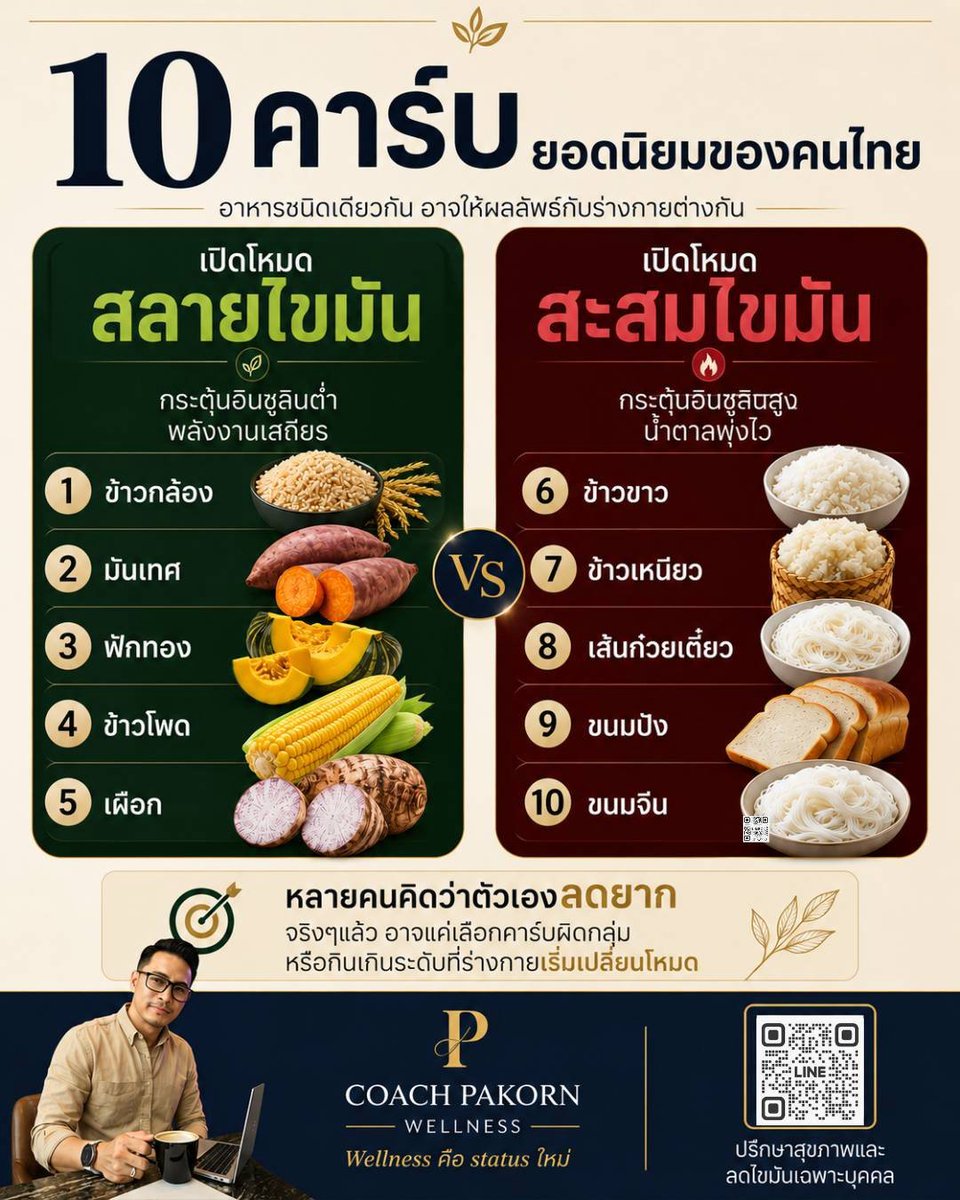 tydmmm's tweet photo. 🧬 เผยสิ่งสำคัญที่คุณไม่ควรพลาดในเรื่องนี้ กดลิงค์ → https://t.co/0GmPPk3Ad3

🎯 โปรแกรมปรับอาหาร ลด 10 กิโลกรัมใน 1 เดือน กดลิงค์นี้ → https://t.co/LUpevWiJoB

#ลดไขมัน #ลดน้ำหนัก #อาหารคลีน #ลดความอ้วน #ลดพุง #HowtoPerfect #คุมอาหาร #ฉันจะผอม https://t.co/arou75cStq