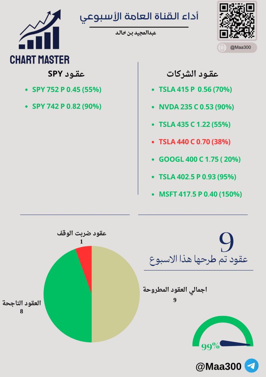 ABDULMAJEED BIN KHALID 📊 tweet media