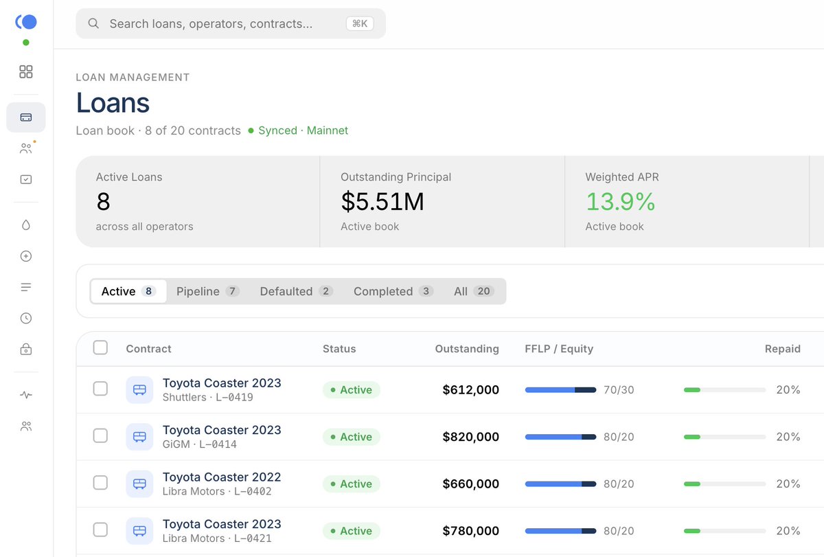 5Talker_'s tweet photo. The @usefleets admin dashboard is gradually coming together just as I imagined. https://t.co/r93NyTfWYO
