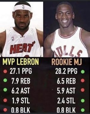 Jagerrich's tweet photo. Rookie MJ better than MVP LBJ. https://t.co/eyoodkaOv9