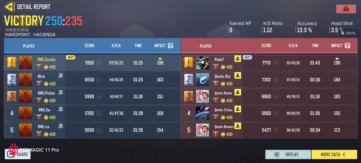 RoldanSteveee's tweet photo. We finished Summer Split 1 as the top 9, proud of our result as a new team. We're preparing for the second. A big GG for Trogo/Quantic/Rangers. https://t.co/Geho9o6KPL