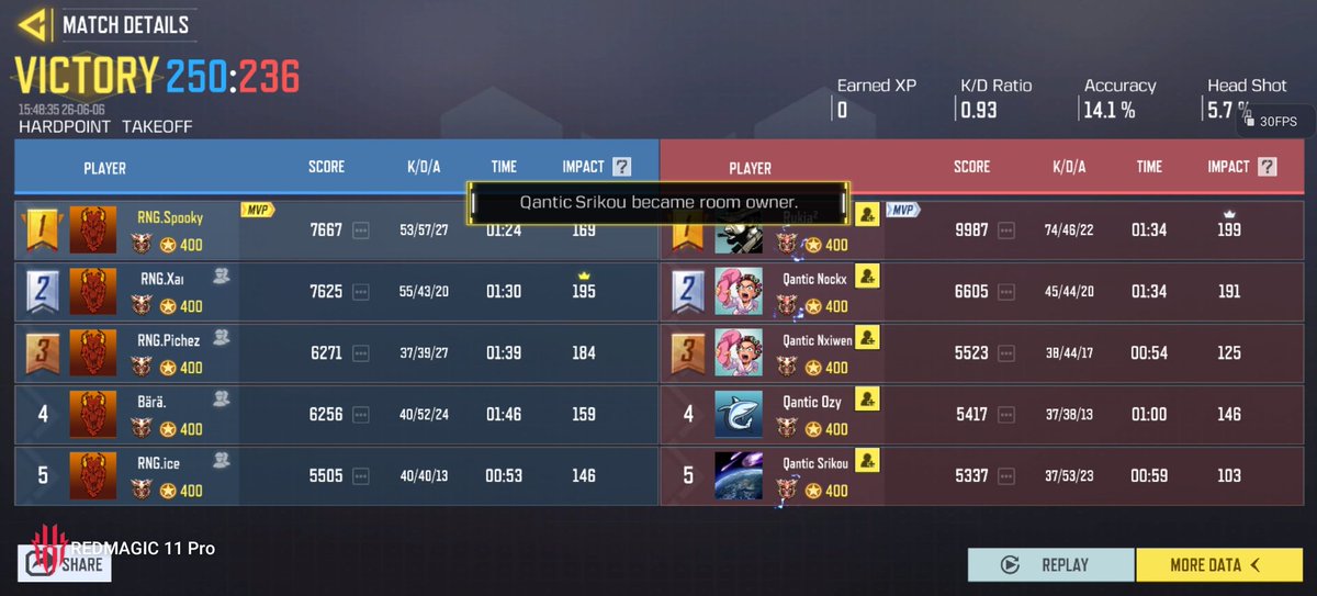 RoldanSteveee's tweet photo. We finished Summer Split 1 as the top 9, proud of our result as a new team. We're preparing for the second. A big GG for Trogo/Quantic/Rangers. https://t.co/Geho9o6KPL