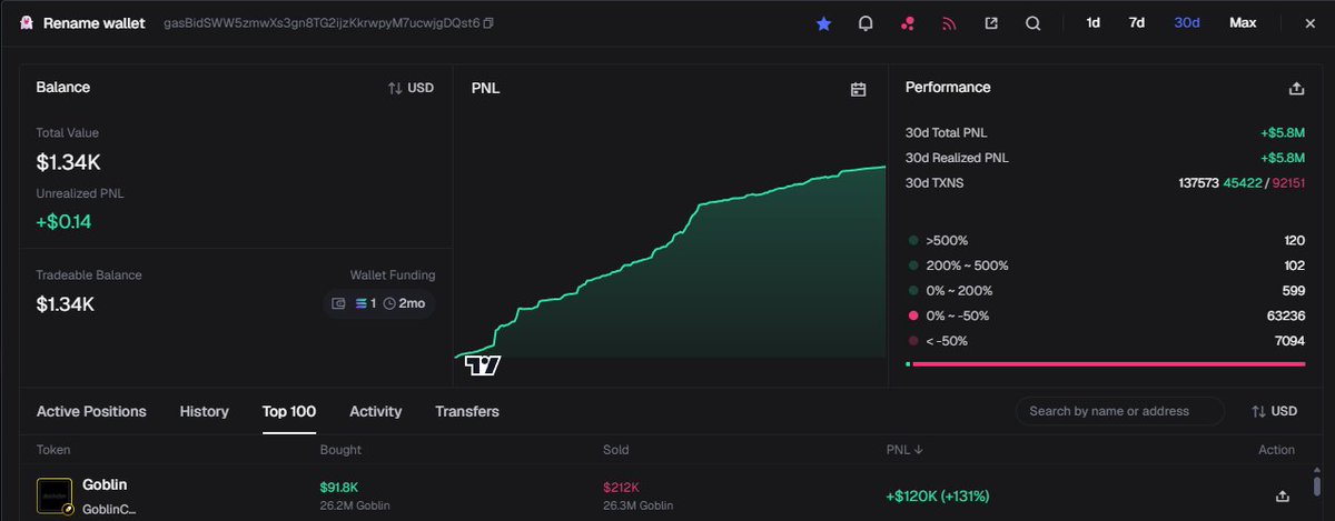 xbtSTZY's tweet photo. $goblin whale has started accumulating $buttcoin in huge amounts https://t.co/Ms14ZvRL74