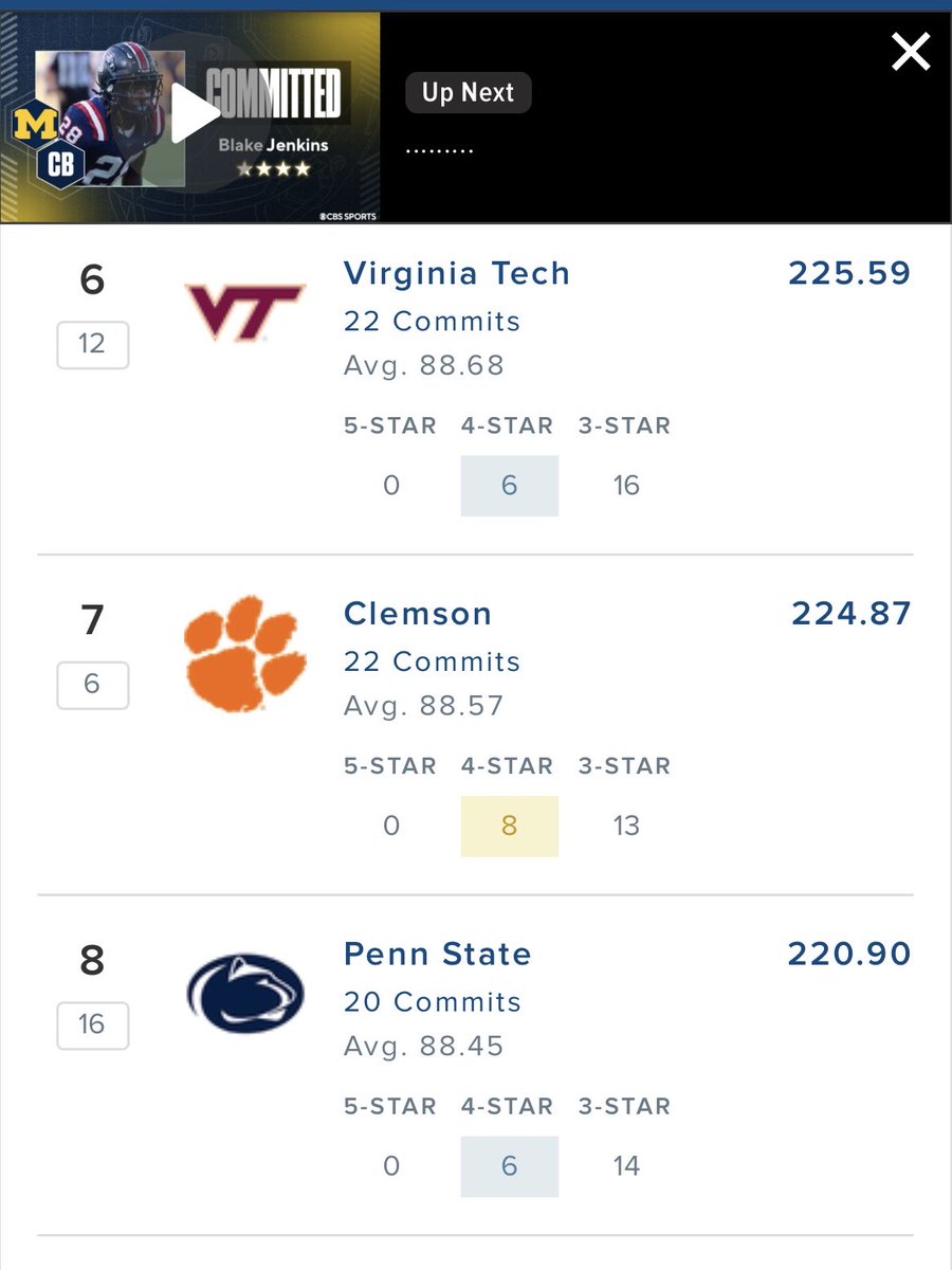 CryptoOwun's tweet photo. Told you we weren’t done…Junior Saunders makes it an even 10 and is Franklin’s third 4-star of the day.

With these commitments, Virginia Tech passes Penn State and Clemson putting them at #6 in the nation.

What if I told you there was another big one coming soon?…👀🦃🤯 #LGH https://t.co/XfvMGuV861