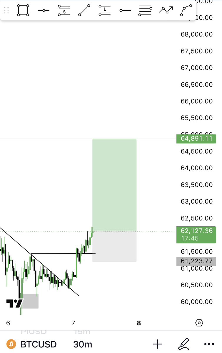 Lemzzyfx's tweet photo. @tradewithgold_ Not only you https://t.co/0aFx1TvkFz
