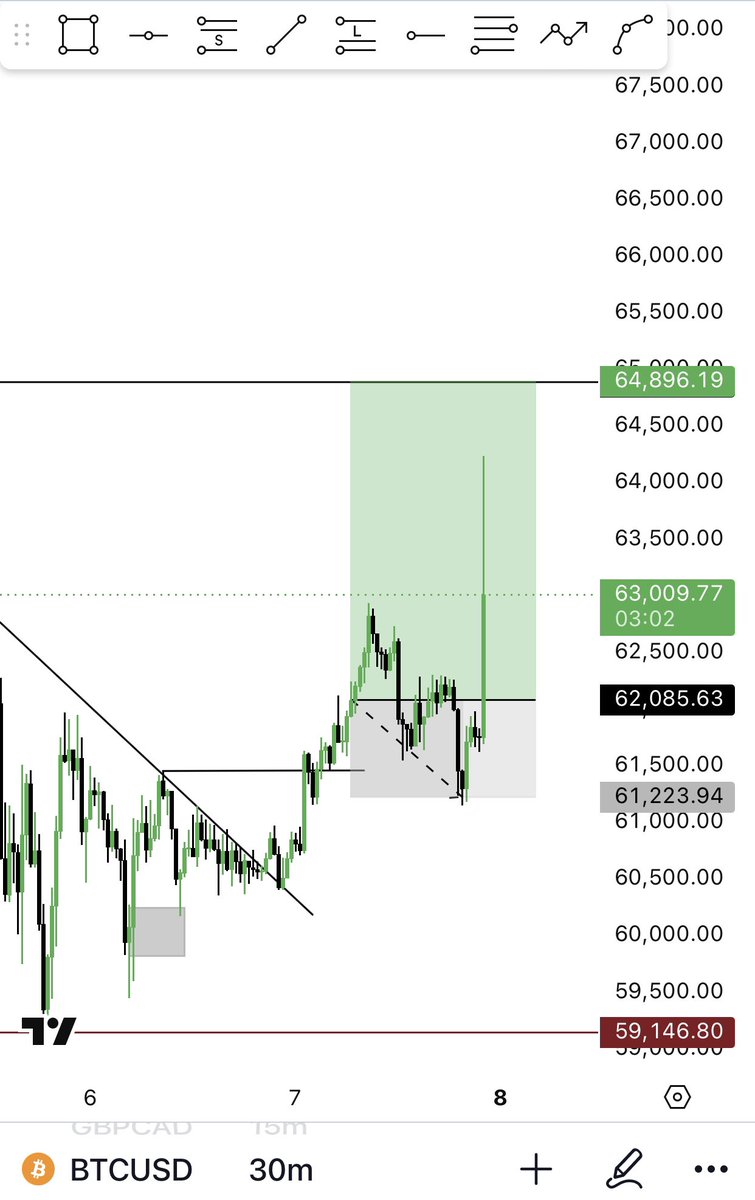 Lemzzyfx's tweet photo. @tradewithgold_ Not only you https://t.co/0aFx1TvkFz
