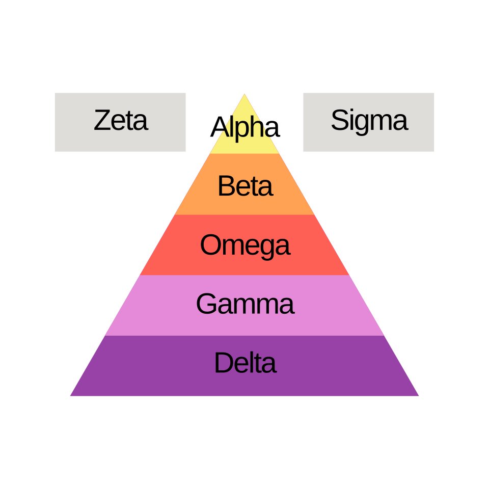 zooamorous's tweet photo. @Narugit it's making fun of the chuds that use Greek letter terms like "alpha male" and "beta male" to describe their made-up hierarchy of masculinity. it's based on an outdated theory about wolf packs that the biologist who popularised it has spent his entire career disproving lol https://t.co/4FI5QK2uEr