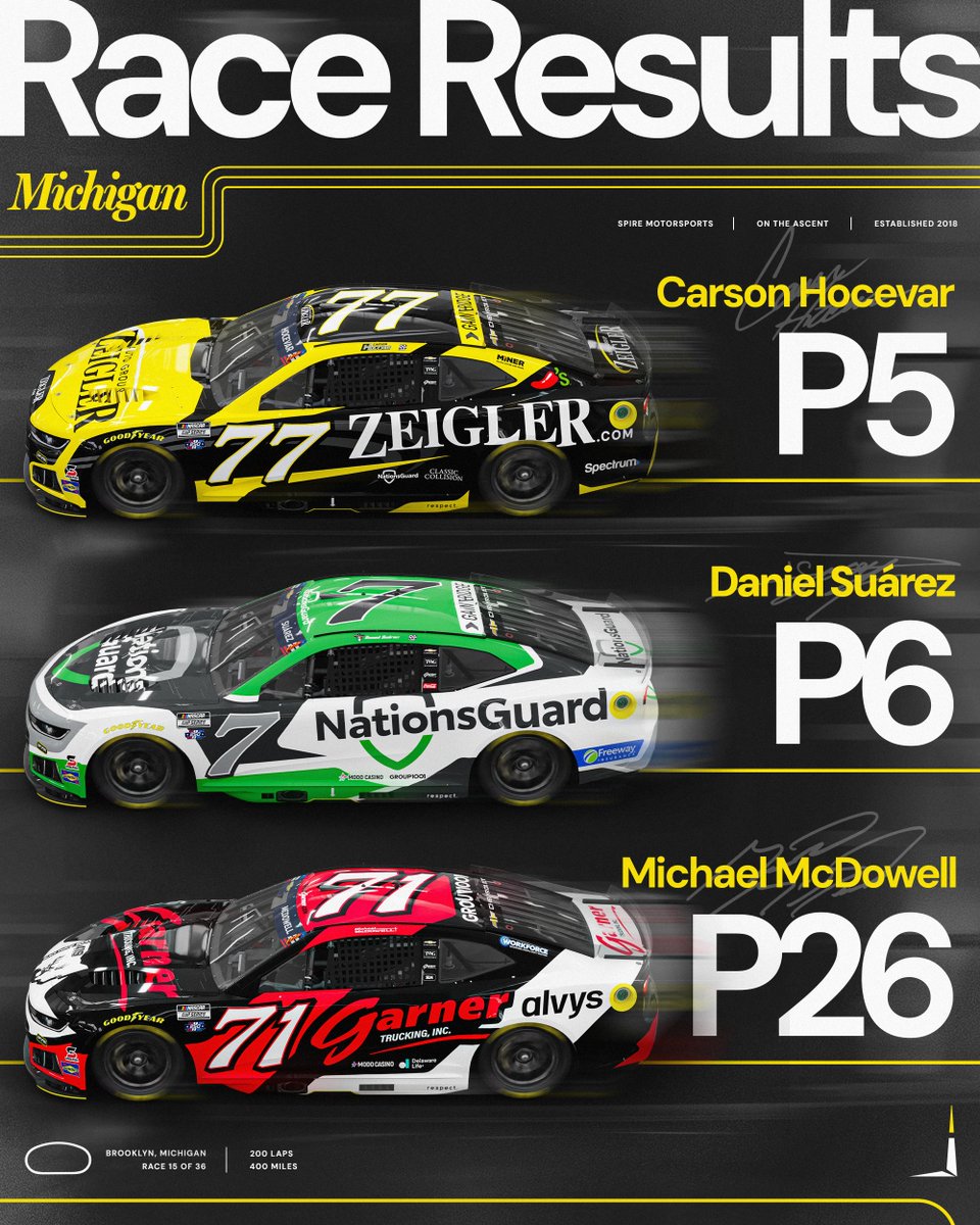 SpireMotorsport's tweet photo. That wraps up our time in the Mitten. https://t.co/y1A9umV7t4