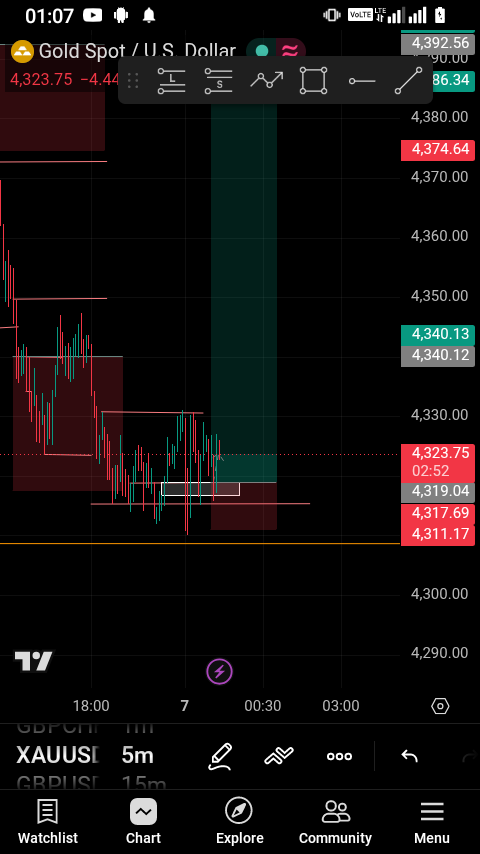 cycybrian's tweet photo. @xauusd_fxexpert 🚀 https://t.co/CvGv5nXjuZ