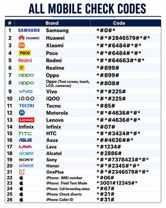Nilu_Ai's tweet photo. 🔥 99% Users Don't Know These Codes! https://t.co/NdmJFGKyWw
