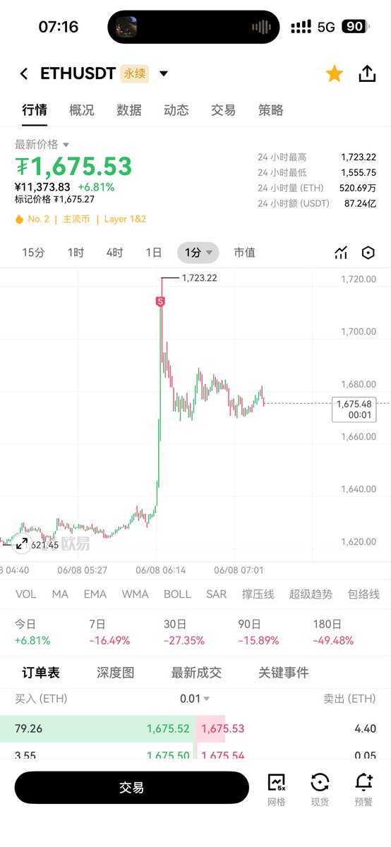 nqt66's tweet photo. #ETH 早起的鸟儿有虫吃 https://t.co/o85OH8Cy0p