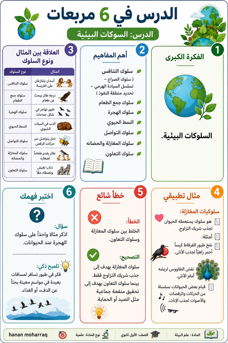 hnanmoharaq's tweet photo. @halshareif ▫️السلوكات البيئية 
ابداع 🥇 https://t.co/KSFWbzcOAi