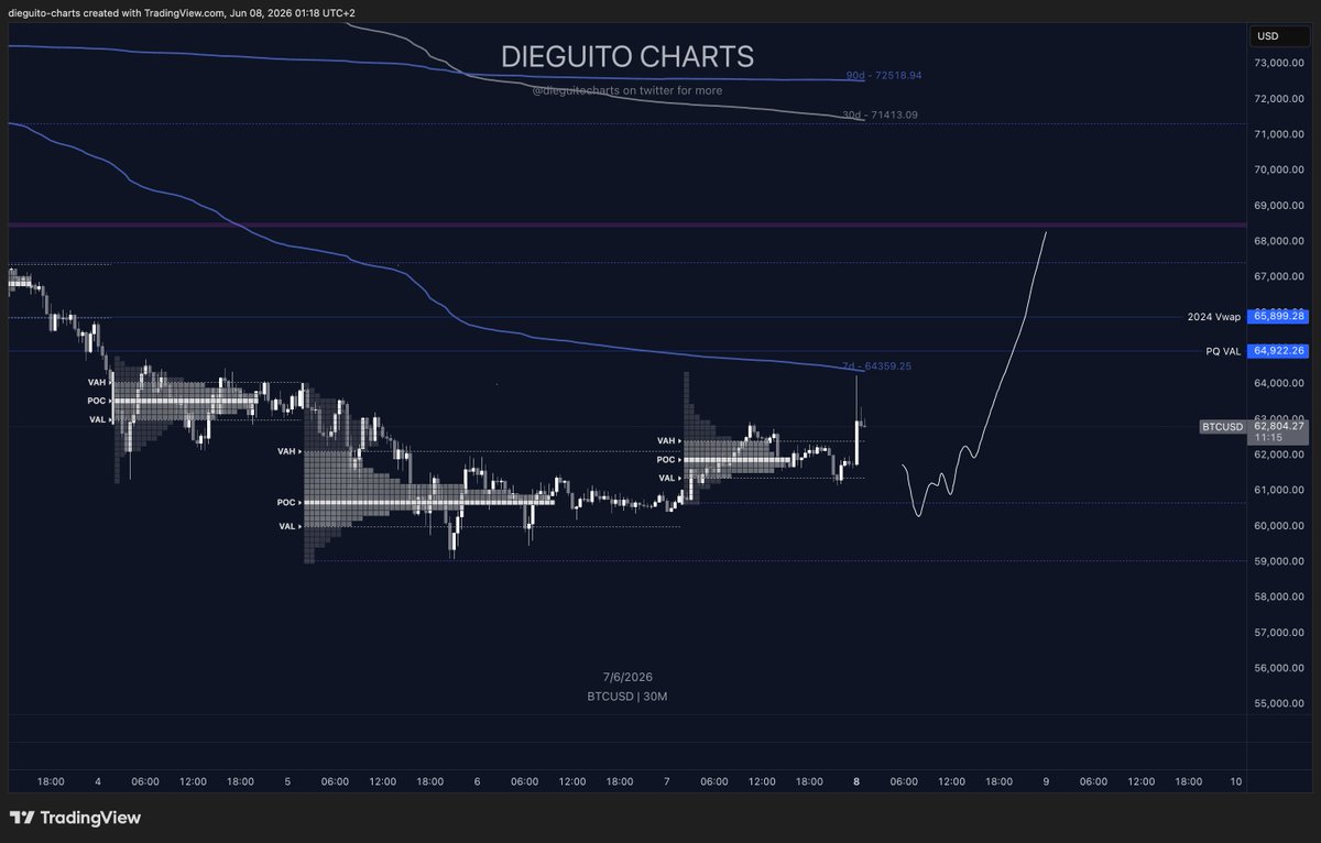 DieguitoCharts's tweet photo. If we get this tomorrow with a nice trigger I'll take it. https://t.co/l45SWxVKNe