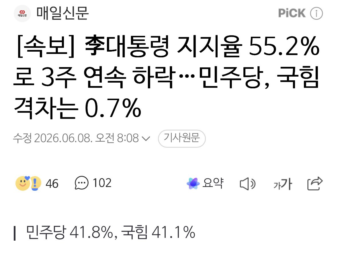 yellowknife000's tweet photo. [속보] 李대통령 지지율 55.2%로 3주 연속 하락…민주당, 국힘 격차는 0.7%

정청래 사퇴 안하고 뭐해.!
당권 잡으려고 당을 말아먹냐.??? 이 미친새끼야.? https://t.co/ovbUqRovxA
